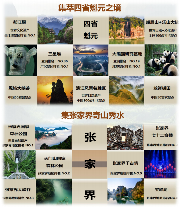 中國風光系列之(尊享B團)張家界-恩施-成都-峨眉山-龍脊梯田-陽朔-桂林15天13晚_05 中國風光系列之(尊享B團)張家界-恩施-成都-峨眉山-龍脊梯田-陽朔-桂林15天13晚_05