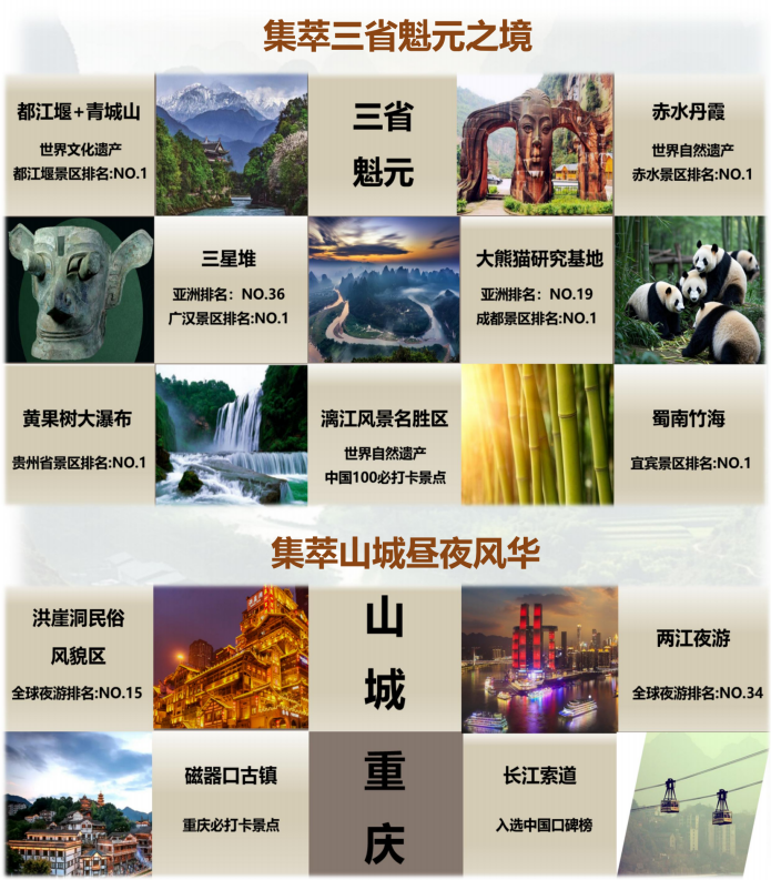 西南“遊”記(B團奢享一價全含)成都-重慶-赤水-宜賓-桂林14天13晚_04 西南“遊”記(B團奢享一價全含)成都-重慶-赤水-宜賓-桂林14天13晚_04