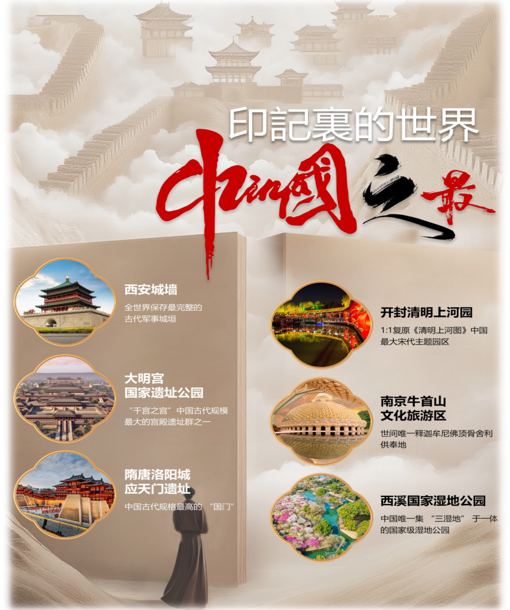 人文歷史系列之：王朝印記-中國八大古都巡遊18天16晚（尊享B團）_05