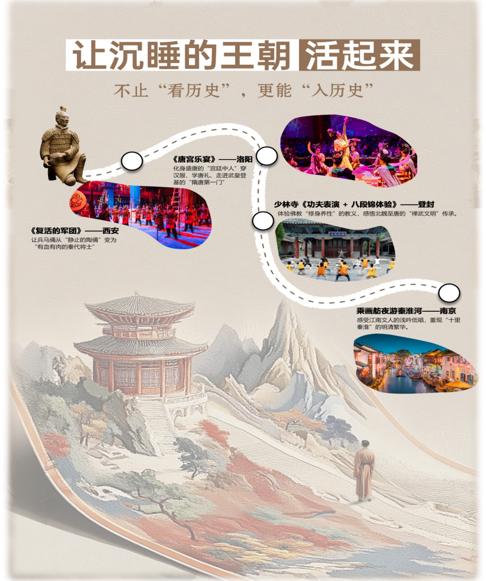 人文歷史系列之：王朝印記-中國八大古都巡遊18天16晚（尊享B團）_04