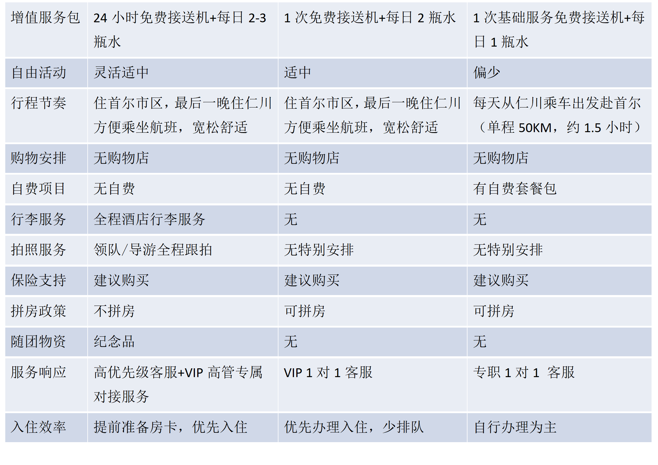 2026年韓國首爾仁川6天4晚行程ABC縱向對比圖_03 2026年韓國首爾仁川6天4晚行程ABC縱向對比圖_03